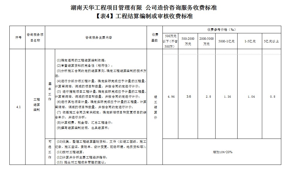 湖南天華工程項(xiàng)目管理有限公司,長沙建筑工程項(xiàng)目管理,建筑工程預(yù)算
