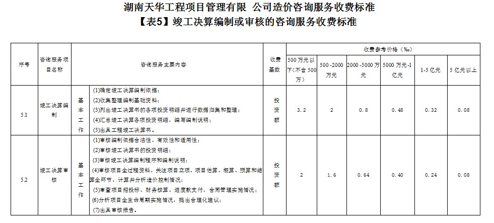 湖南天華工程項(xiàng)目管理有限公司,長沙建筑工程項(xiàng)目管理,建筑工程預(yù)算