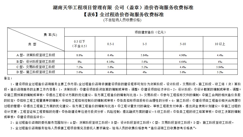 湖南天華工程項(xiàng)目管理有限公司,長沙建筑工程項(xiàng)目管理,建筑工程預(yù)算