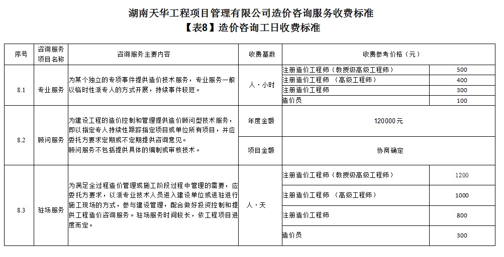 湖南天華工程項(xiàng)目管理有限公司,長沙建筑工程項(xiàng)目管理,建筑工程預(yù)算