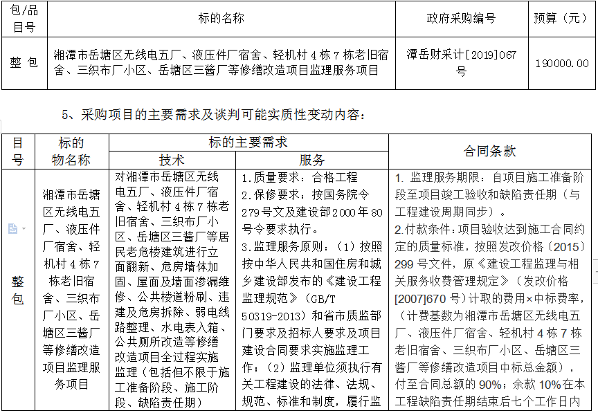 湖南天華工程項(xiàng)目管理有限公司,長沙建筑工程項(xiàng)目管理,建筑工程預(yù)算