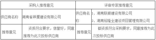 湖南天華工程項目管理有限公司,長沙建筑工程項目管理,建筑工程預算 湖南天華工程項目管理有限公司,長沙建筑工程項目管理,建筑工程預算