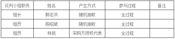 湖南天華工程項目管理有限公司,長沙建筑工程項目管理,建筑工程預算 湖南天華工程項目管理有限公司,長沙建筑工程項目管理,建筑工程預算