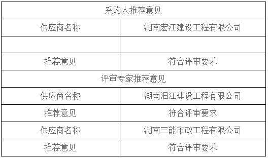 湖南天華工程項目管理有限公司,長沙建筑工程項目管理,建筑工程預算 湖南天華工程項目管理有限公司,長沙建筑工程項目管理,建筑工程預算