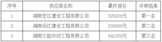 湖南天華工程項目管理有限公司,長沙建筑工程項目管理,建筑工程預算 湖南天華工程項目管理有限公司,長沙建筑工程項目管理,建筑工程預算