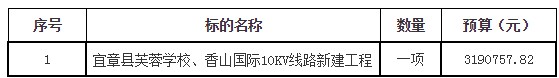 湖南天華工程項目管理有限公司,長沙建筑工程項目管理,建筑工程預(yù)算 湖南天華工程項目管理有限公司,長沙建筑工程項目管理,建筑工程預(yù)算