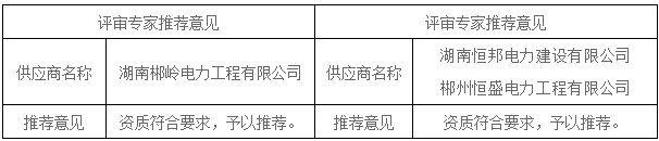 湖南天華工程項目管理有限公司,長沙建筑工程項目管理,建筑工程預算 湖南天華工程項目管理有限公司,長沙建筑工程項目管理,建筑工程預算