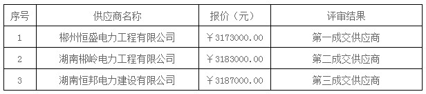 湖南天華工程項目管理有限公司,長沙建筑工程項目管理,建筑工程預算 湖南天華工程項目管理有限公司,長沙建筑工程項目管理,建筑工程預算