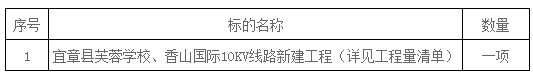 湖南天華工程項目管理有限公司,長沙建筑工程項目管理,建筑工程預算 湖南天華工程項目管理有限公司,長沙建筑工程項目管理,建筑工程預算