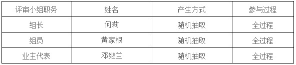 湖南天華工程項目管理有限公司,長沙建筑工程項目管理,建筑工程預算 湖南天華工程項目管理有限公司,長沙建筑工程項目管理,建筑工程預算