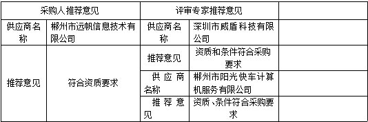 湖南天華工程項目管理有限公司,長沙建筑工程項目管理,建筑工程預算 湖南天華工程項目管理有限公司,長沙建筑工程項目管理,建筑工程預算