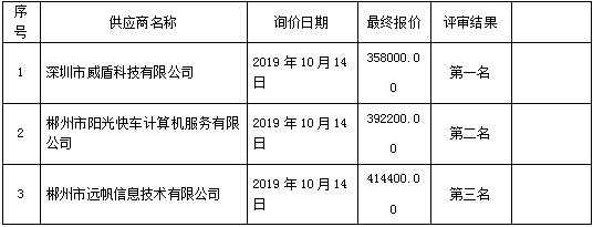 湖南天華工程項目管理有限公司,長沙建筑工程項目管理,建筑工程預算 湖南天華工程項目管理有限公司,長沙建筑工程項目管理,建筑工程預算