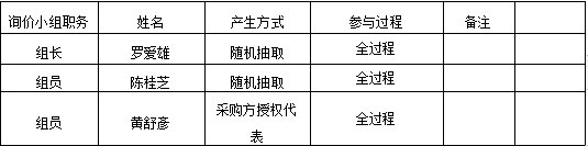 湖南天華工程項目管理有限公司,長沙建筑工程項目管理,建筑工程預算 湖南天華工程項目管理有限公司,長沙建筑工程項目管理,建筑工程預算