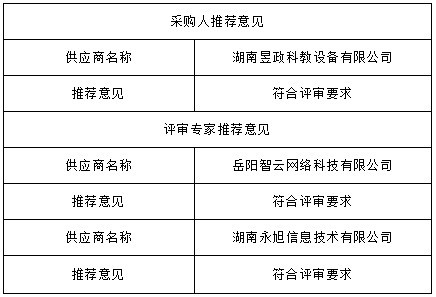 湖南天華工程項目管理有限公司,長沙建筑工程項目管理,建筑工程預算 湖南天華工程項目管理有限公司,長沙建筑工程項目管理,建筑工程預算