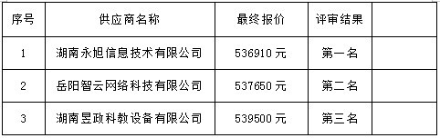 湖南天華工程項目管理有限公司,長沙建筑工程項目管理,建筑工程預算 湖南天華工程項目管理有限公司,長沙建筑工程項目管理,建筑工程預算