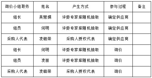 湖南天華工程項目管理有限公司,長沙建筑工程項目管理,建筑工程預算 湖南天華工程項目管理有限公司,長沙建筑工程項目管理,建筑工程預算