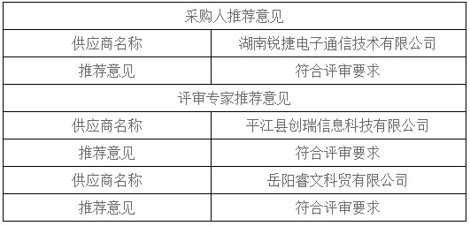 湖南天華工程項(xiàng)目管理有限公司,長沙建筑工程項(xiàng)目管理,建筑工程預(yù)算 湖南天華工程項(xiàng)目管理有限公司,長沙建筑工程項(xiàng)目管理,建筑工程預(yù)算