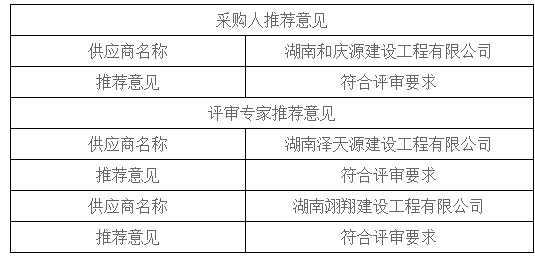 湖南天華工程項目管理有限公司,長沙建筑工程項目管理,建筑工程預算 湖南天華工程項目管理有限公司,長沙建筑工程項目管理,建筑工程預算