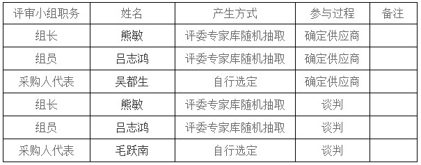湖南天華工程項目管理有限公司,長沙建筑工程項目管理,建筑工程預算 湖南天華工程項目管理有限公司,長沙建筑工程項目管理,建筑工程預算