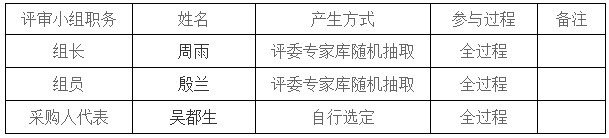 湖南天華工程項目管理有限公司,長沙建筑工程項目管理,建筑工程預算 湖南天華工程項目管理有限公司,長沙建筑工程項目管理,建筑工程預算