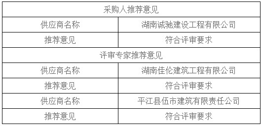 湖南天華工程項目管理有限公司,長沙建筑工程項目管理,建筑工程預算 湖南天華工程項目管理有限公司,長沙建筑工程項目管理,建筑工程預算