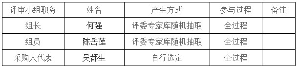 湖南天華工程項目管理有限公司,長沙建筑工程項目管理,建筑工程預算 湖南天華工程項目管理有限公司,長沙建筑工程項目管理,建筑工程預算
