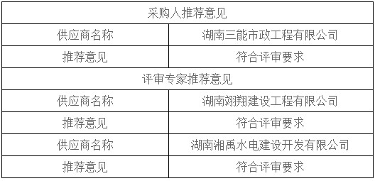 湖南天華工程項(xiàng)目管理有限公司,長(zhǎng)沙建筑工程項(xiàng)目管理,建筑工程預(yù)算 湖南天華工程項(xiàng)目管理有限公司,長(zhǎng)沙建筑工程項(xiàng)目管理,建筑工程預(yù)算