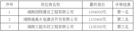湖南天華工程項(xiàng)目管理有限公司,長(zhǎng)沙建筑工程項(xiàng)目管理,建筑工程預(yù)算 湖南天華工程項(xiàng)目管理有限公司,長(zhǎng)沙建筑工程項(xiàng)目管理,建筑工程預(yù)算