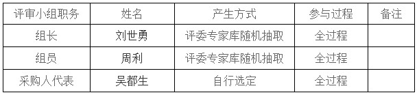 湖南天華工程項(xiàng)目管理有限公司,長(zhǎng)沙建筑工程項(xiàng)目管理,建筑工程預(yù)算 湖南天華工程項(xiàng)目管理有限公司,長(zhǎng)沙建筑工程項(xiàng)目管理,建筑工程預(yù)算