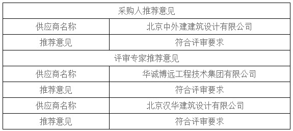 湖南天華工程項目管理有限公司,長沙建筑工程項目管理,建筑工程預算 湖南天華工程項目管理有限公司,長沙建筑工程項目管理,建筑工程預算