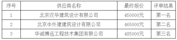 湖南天華工程項目管理有限公司,長沙建筑工程項目管理,建筑工程預算 湖南天華工程項目管理有限公司,長沙建筑工程項目管理,建筑工程預算