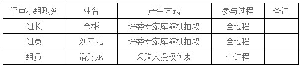湖南天華工程項目管理有限公司,長沙建筑工程項目管理,建筑工程預算 湖南天華工程項目管理有限公司,長沙建筑工程項目管理,建筑工程預算