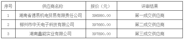 湖南天華工程項(xiàng)目管理有限公司,長沙建筑工程項(xiàng)目管理,建筑工程預(yù)算 湖南天華工程項(xiàng)目管理有限公司,長沙建筑工程項(xiàng)目管理,建筑工程預(yù)算