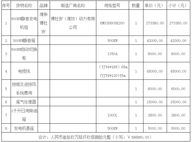 湖南天華工程項(xiàng)目管理有限公司,長沙建筑工程項(xiàng)目管理,建筑工程預(yù)算 湖南天華工程項(xiàng)目管理有限公司,長沙建筑工程項(xiàng)目管理,建筑工程預(yù)算