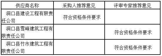 湖南天華工程項目管理有限公司,長沙建筑工程項目管理,建筑工程預算 湖南天華工程項目管理有限公司,長沙建筑工程項目管理,建筑工程預算