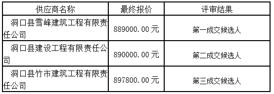 湖南天華工程項目管理有限公司,長沙建筑工程項目管理,建筑工程預算 湖南天華工程項目管理有限公司,長沙建筑工程項目管理,建筑工程預算