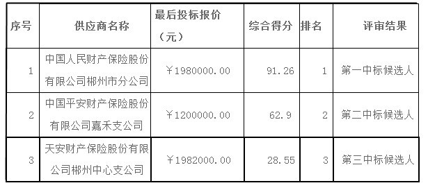 湖南天華工程項目管理有限公司,長沙建筑工程項目管理,建筑工程預算