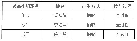湖南天華工程項目管理有限公司,長沙建筑工程項目管理,建筑工程預算